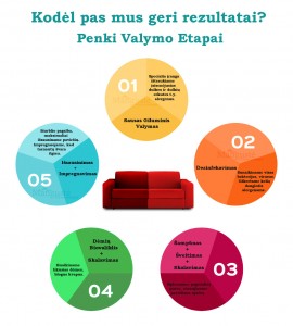 baldu-valymo-etapai-960-1100